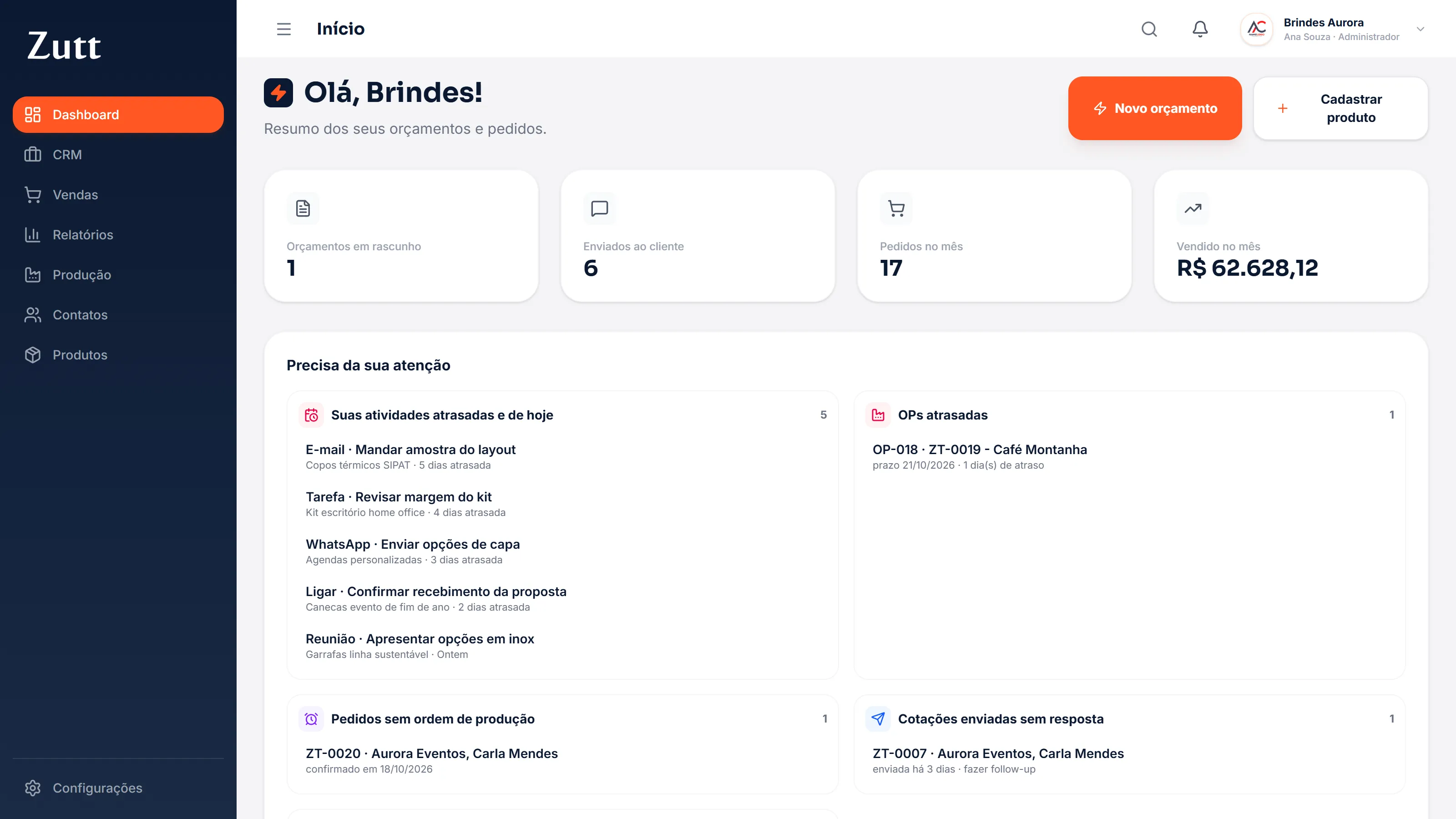 Dashboard com os números do mês e o que precisa de atenção
